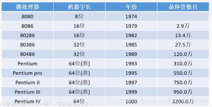 5000个汉字多少kb，存储5000个汉字的存储容量
