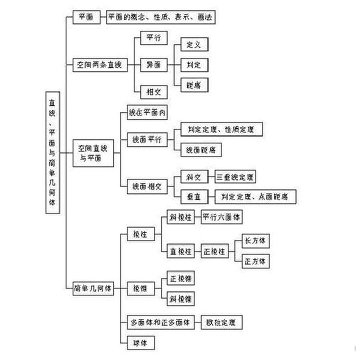 知识的特征不包括；知识获取方法