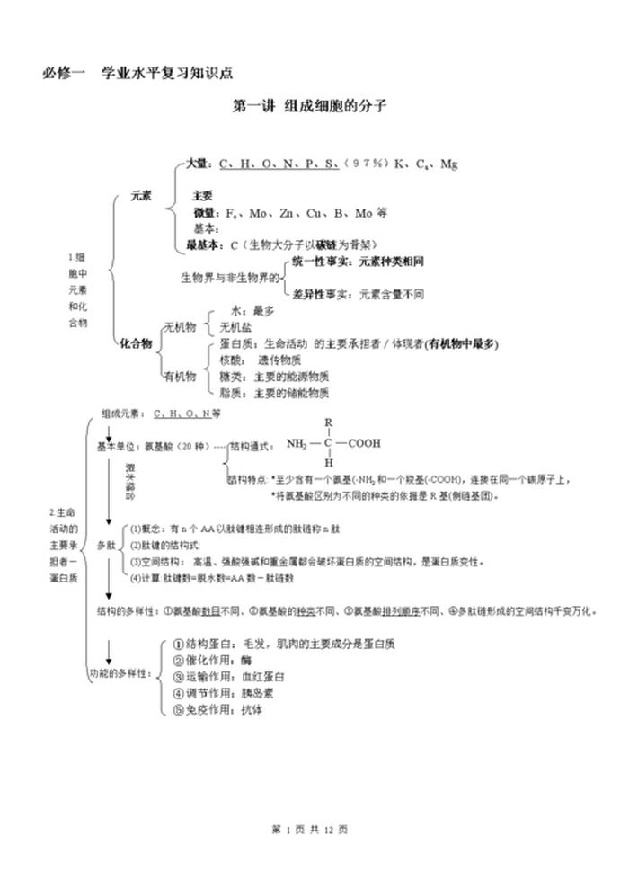 100个生物常识知识，高中生物知识大全