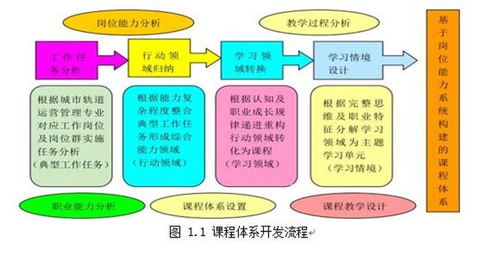 知识的理解一般是通过教材 课程内容的整合性包括