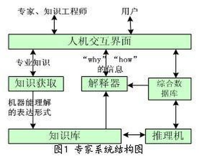 知识图谱知识库搭建、知识图谱行业解决方案