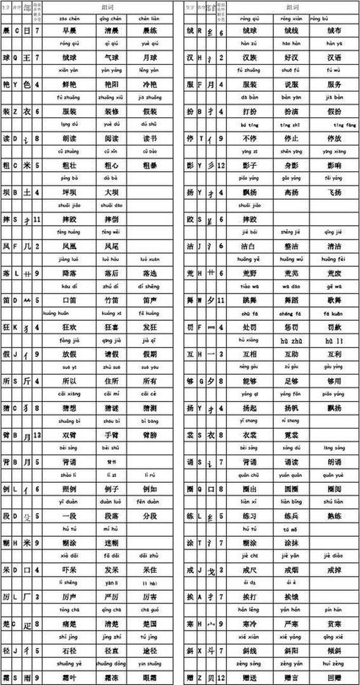 很多知识的拼音；名字拼音全拼