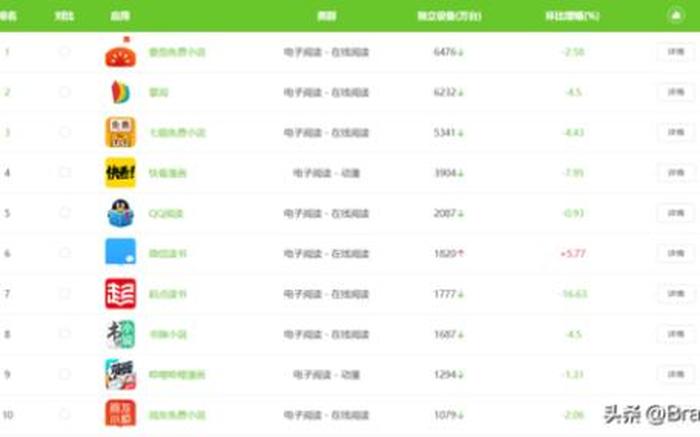世界知识大全软件 了解各种知识的app