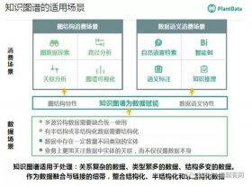 知识图谱知识库难点 知识图谱行业解决方案