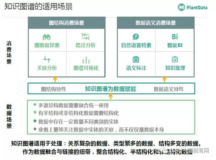 知识图谱知识库难点 知识图谱行业解决方案