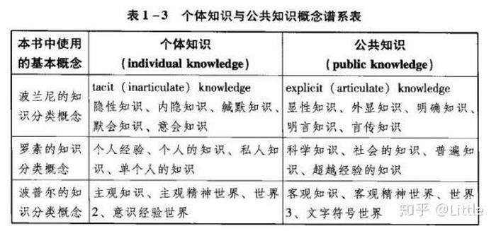 知识的内涵包括；知识主要包含了什么