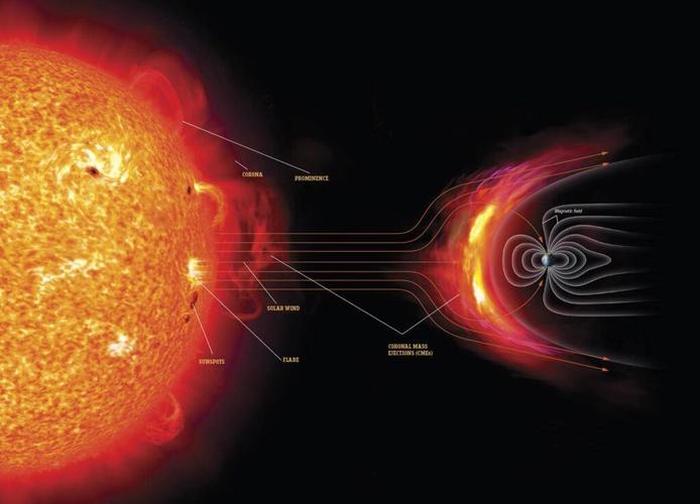 天文知识科普地球与太阳的运动 - 地球和太阳的运动视频