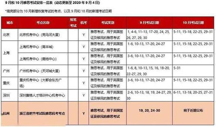 哪些是知识考试的优点，简述笔试的优点