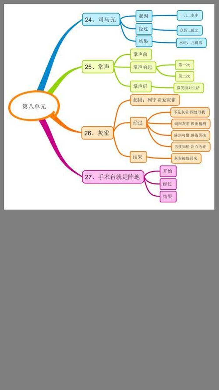 知识框架和思维导图的区别；十个常见的思维导图