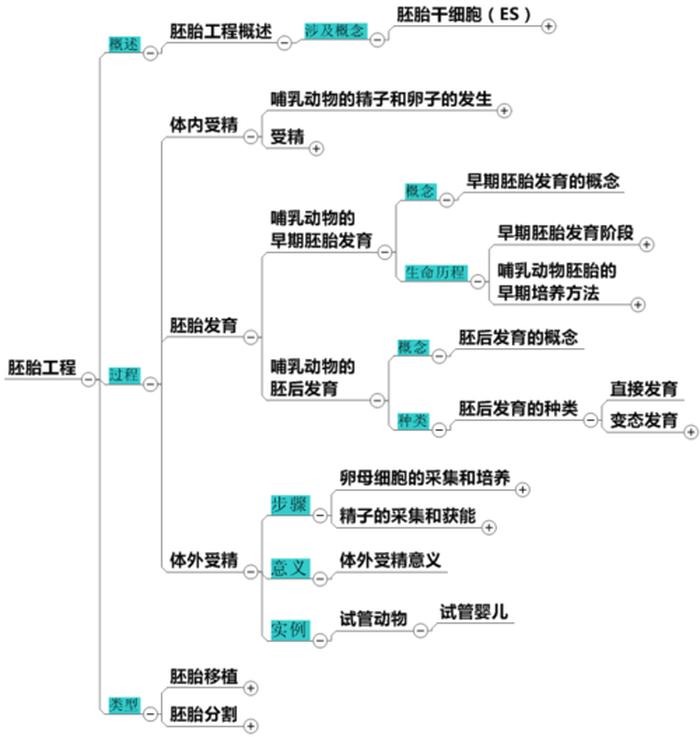 知识的概念含义是指 - 自制