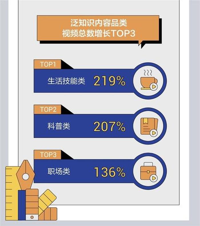 什么叫泛知识领域，泛知识品类内容的特点