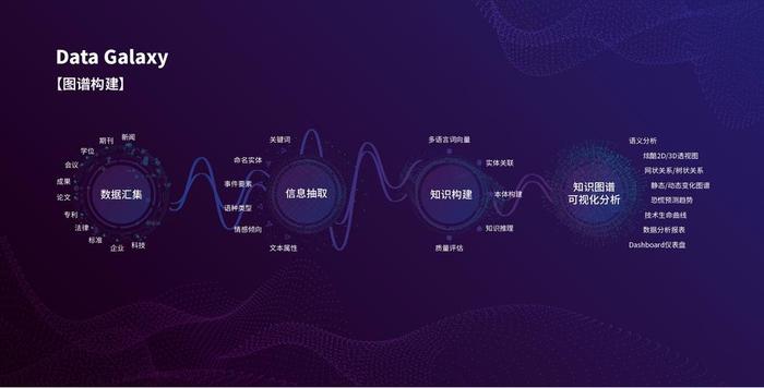 知识图谱开源可视化，知识可视化