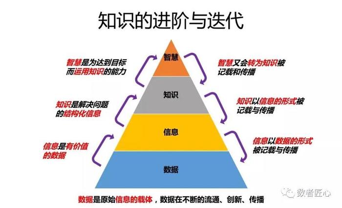 人类知识结构体系 - 个人知识结构有哪些