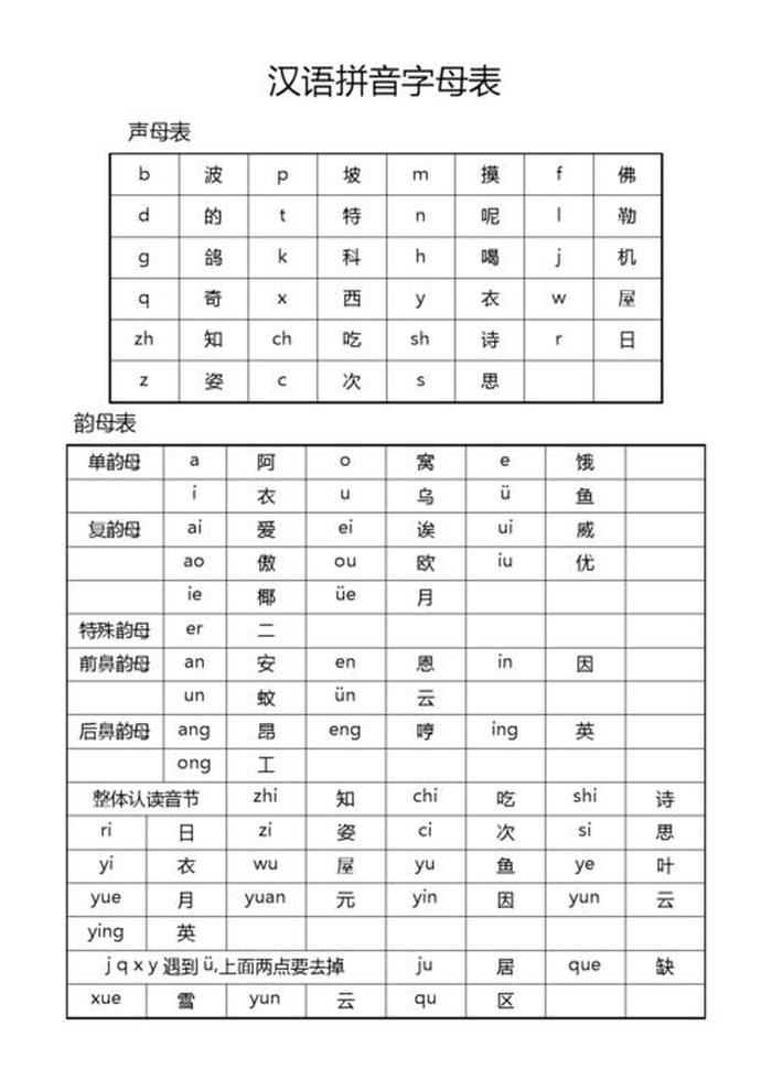 汉语拼音基础知识,那里有卖的，汉语拼音基础入门