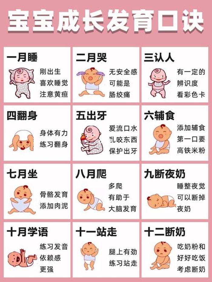 婴儿两月注意什么、2月宝宝需要注意哪些问题
