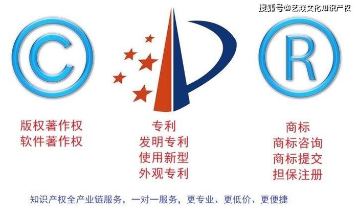 知识产权是干什么的单位，知识产权的种类