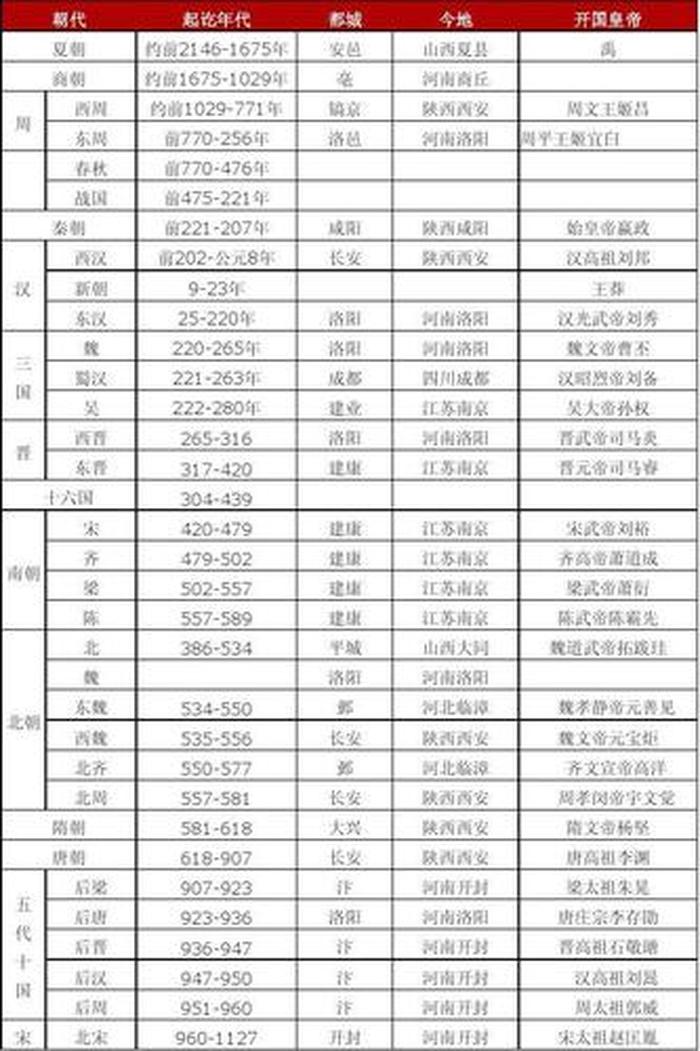 中国历史知识大全免费下载，中国历史大全