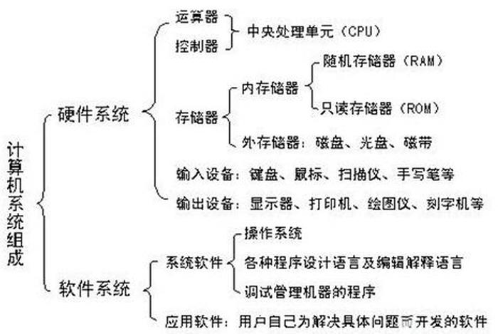 中国基础知识大全pdf - 计算机原理基础知识