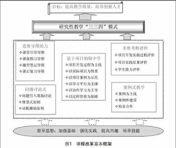 知识和观念的区别联系 - 知识与思想的关系