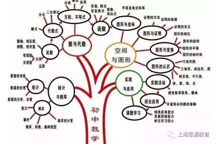 知识是什么意思解释、知识的基本概念