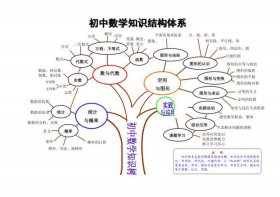 知识体系的意思；知识结构的重要性