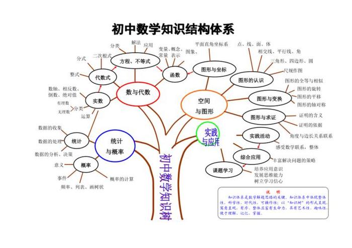 知识体系的意思；知识结构的重要性