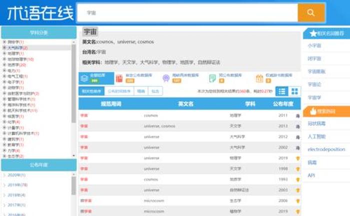 知识类网站，比较权威的知识网站