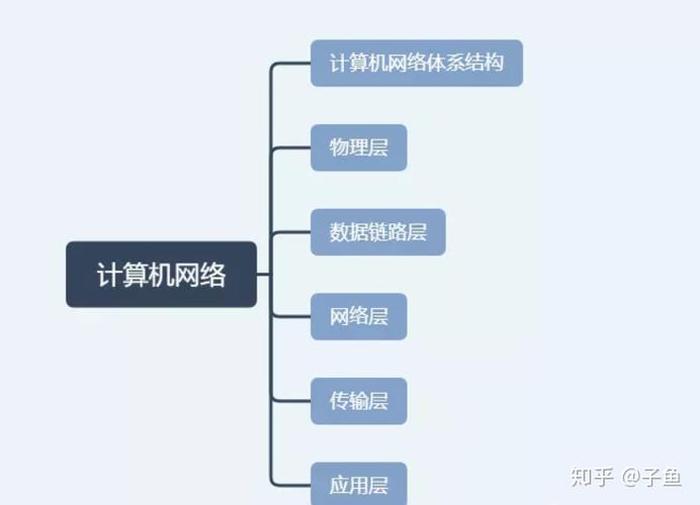 中国基础知识大全pdf - 计算机原理基础知识