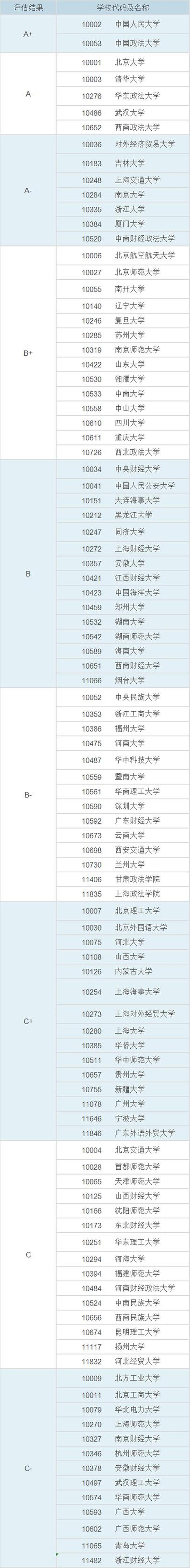 法学知识产权专业考什么单位，法学专业大学排名