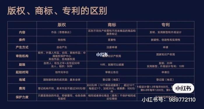 知识产权刚开始怎么找客源 做专利怎么找客户
