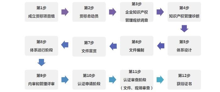 知识产权公司排名前十名、知识产权申请流程