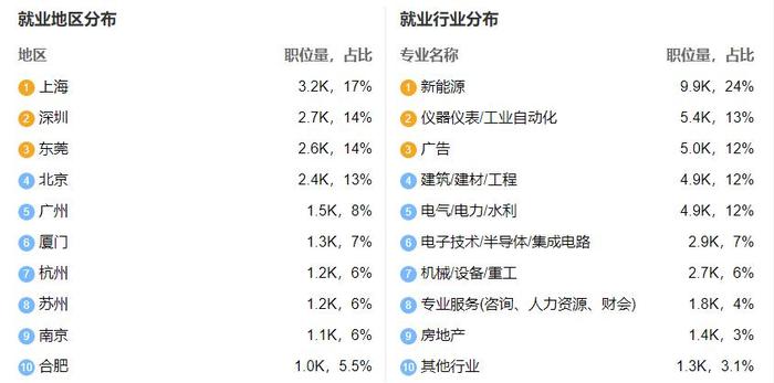 电气自动化专业了解知识、电气自动化专业前景