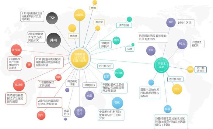 知识图谱知识库难点 知识图谱行业解决方案