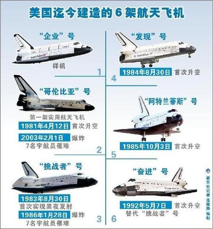 航天科普小知识飞行器，航空飞机和航天飞机