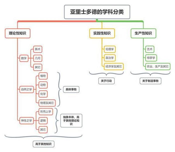 知识和观念的区别联系 - 知识与思想的关系
