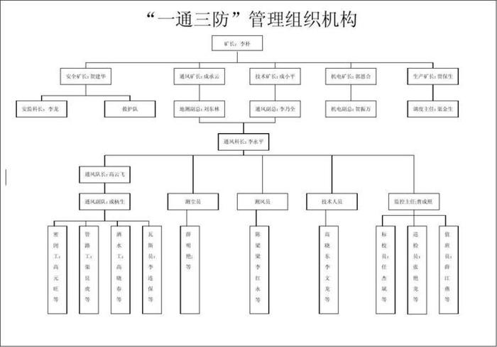 三防知识内容是什么，三防资料有哪些