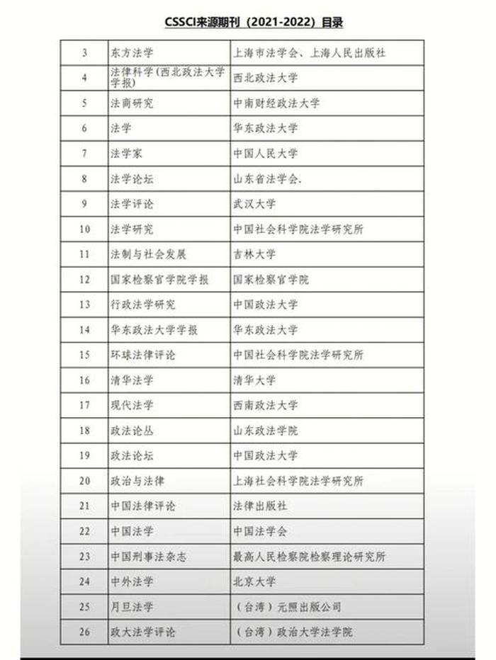 知识产权能报法学专业吗 - 知识产权是法学类吗