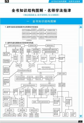 知识的理解一般是通过教材 课程内容的整合性包括