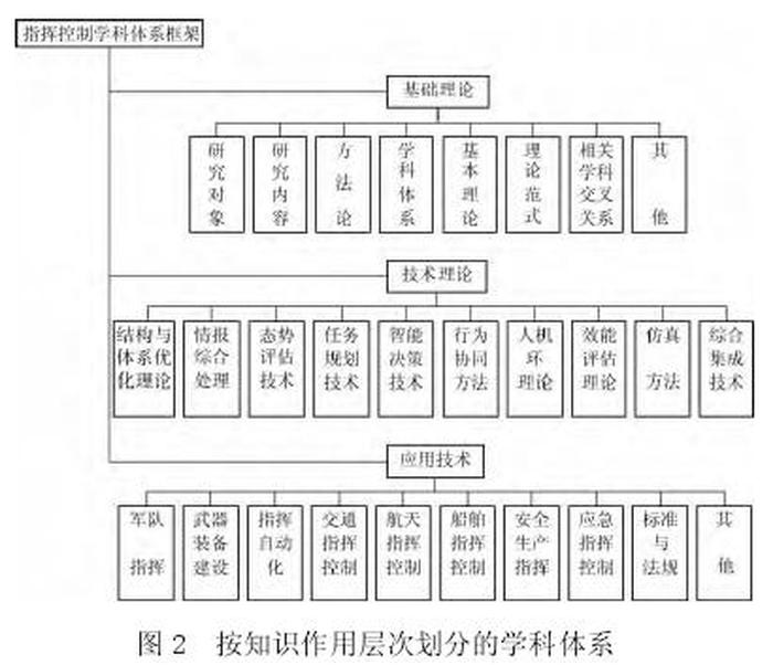 知识的三大类型，人类学科知识体系