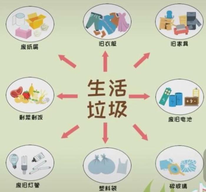 日常生活的健康危害有哪些、环境影响人类健康的因素