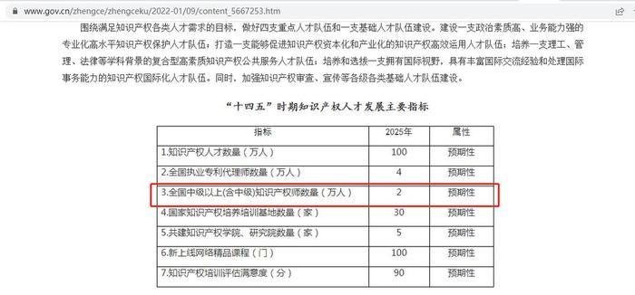 知识产权代理人资格证报考条件 十大含金量高的证书排行