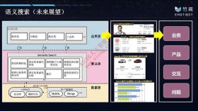 知识图谱五大应用场景、知识图谱生成工具