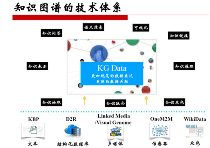 知识库知识图谱的区别、知识图谱本体和实体的区别