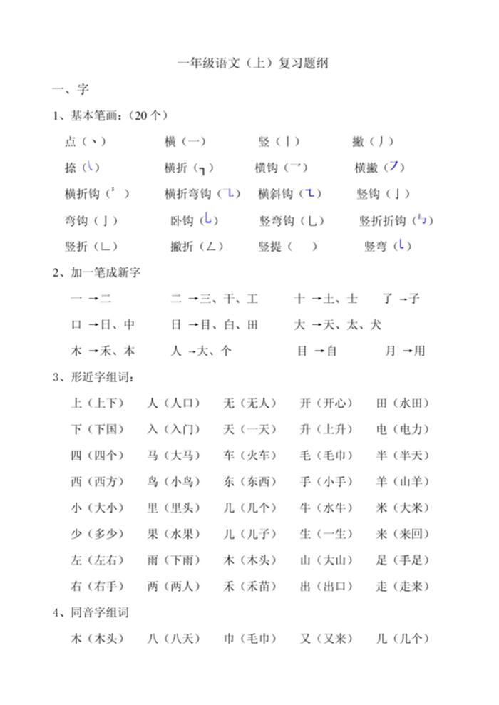 一年级必须懂得的常识，一年级上语文期末必考知识点