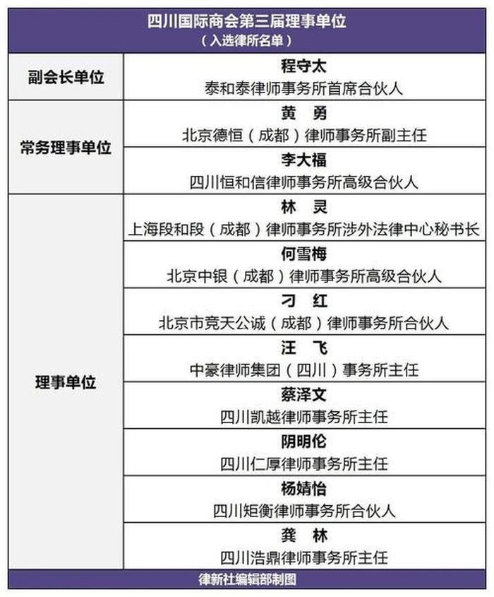 做知识产权律师怎么样；知识产权律师收费标准