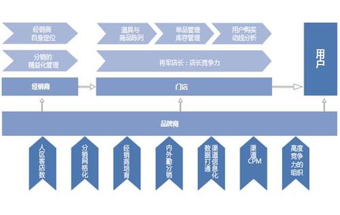 了解知识的渠道；知识获得的渠道有哪些