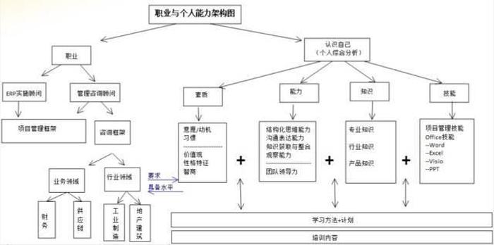 知识分类体系、知识体系的重要性
