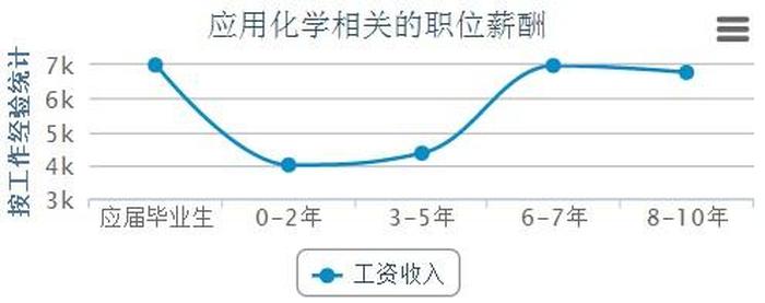 知识产权专业就业前景与现状；知识产权专业可以做什么工作