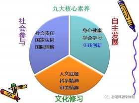 知识的核心特征、什么是核心素养