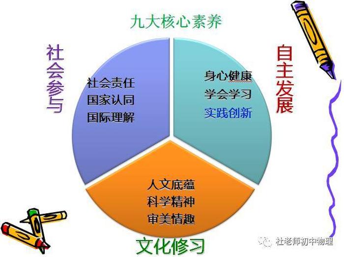 知识的核心特征、什么是核心素养